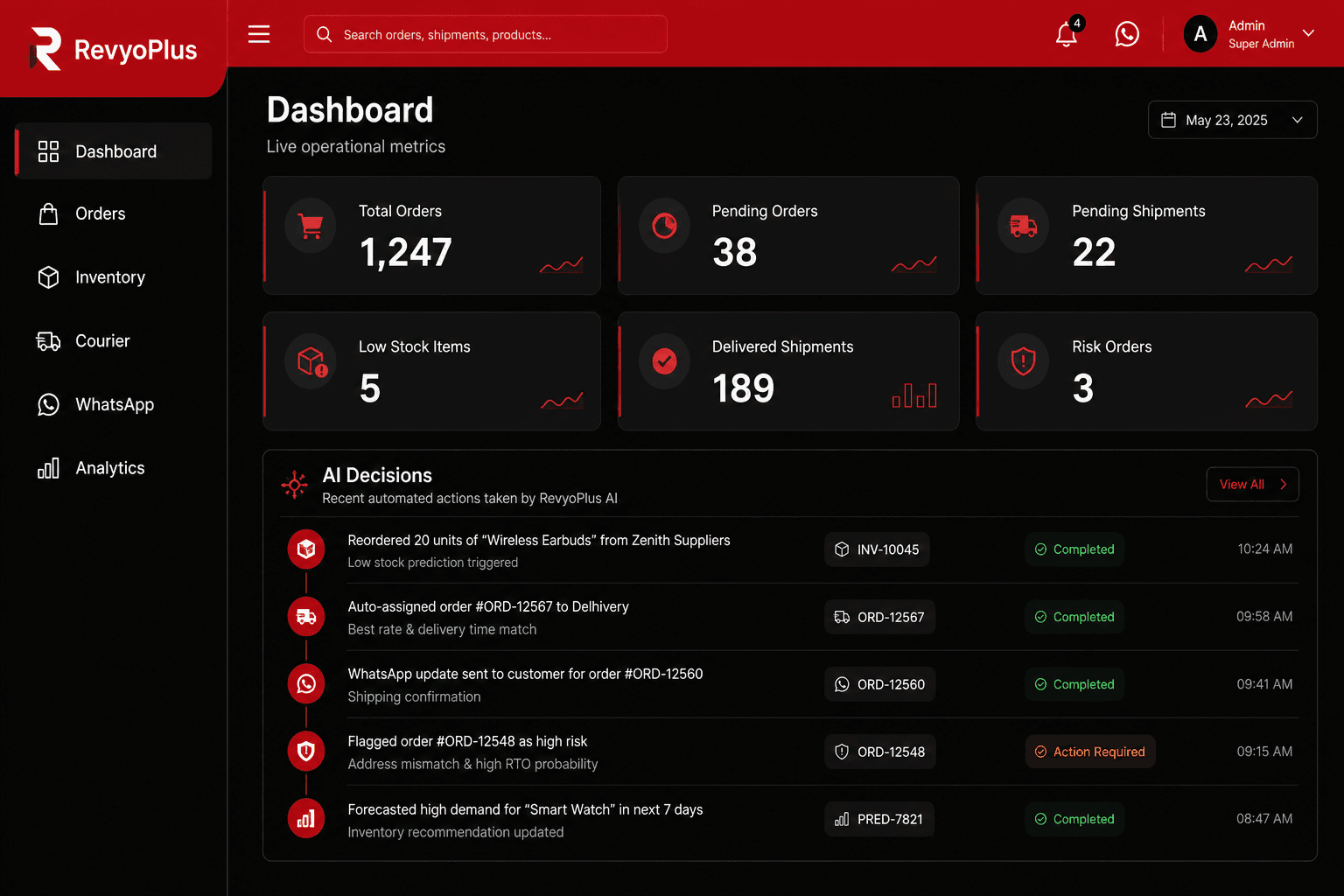 RevyoPlus command dashboard