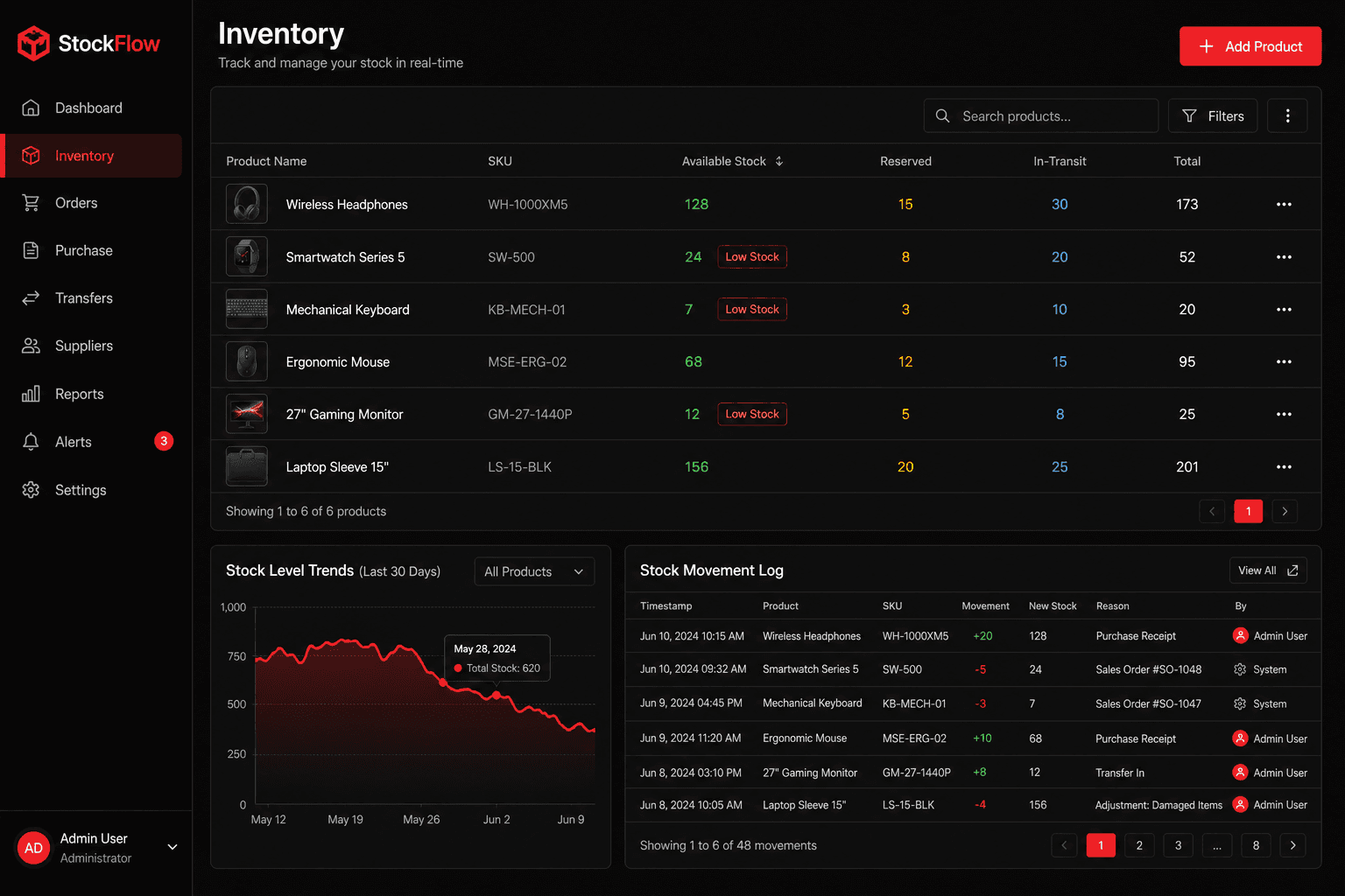 Inventory System